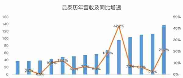 为什么全球投资者都不喜欢医药股？