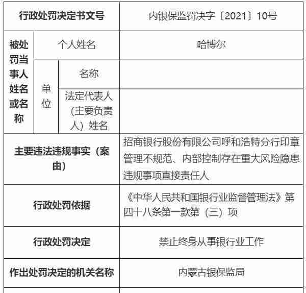 侵占、挪用客户资金，理财资金不翼而飞：案件频发多家银行被重罚