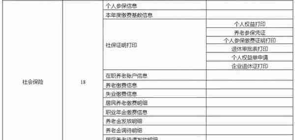 50项业务微信可办！事关青岛人的社保