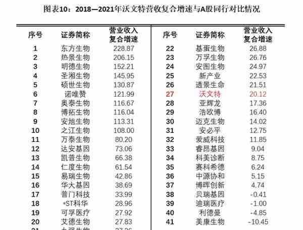 沃文特IPO：业务扎堆四川，市占率不及1%，产品质量抽检不合格