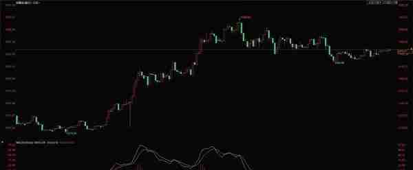 12.20今日工商银行纸黄金价格走势分析 工商银行纸黄金价格查询