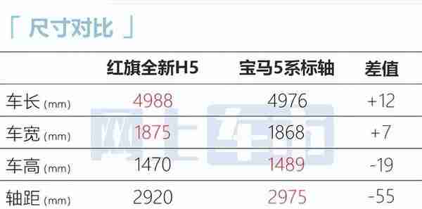 红旗全新H5两天后预售！比宝马5系还长，大屏像奔驰S级？