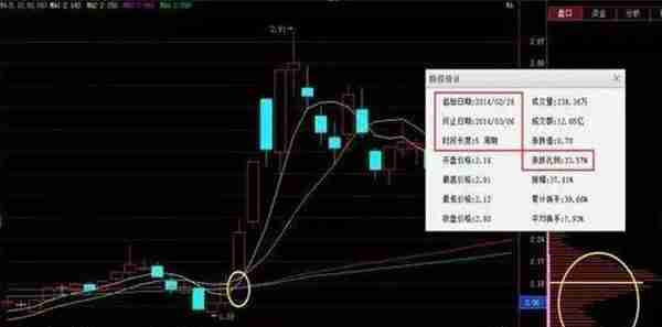 中国“捡钱”时代即将来临：如果手中有5万闲钱，不妨试试我的：双线之上满仓买，双线之下清仓卖