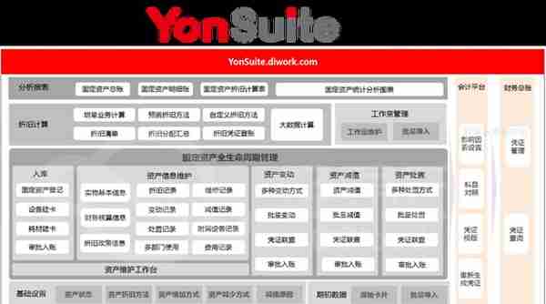 用友vs金蝶产品分析(云星空与YonSuite)