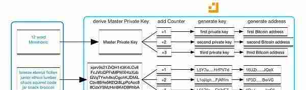 HD Wallet 分层确定性钱包