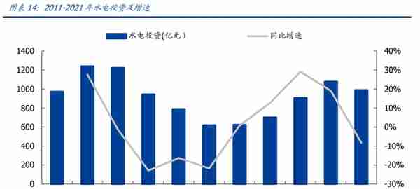 新型电力系统核心龙头，中国电建：绿电运营、抽水蓄能潜力大