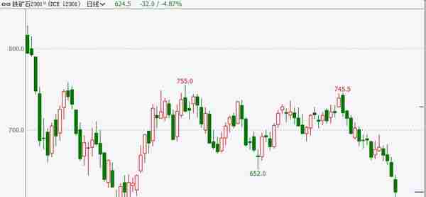 10月28日期货夜盘螺纹、铁矿、沥青走势分析