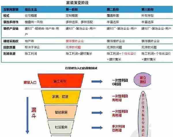 装修装饰行业资本运作概要&从资本市场看深圳奇迹系列