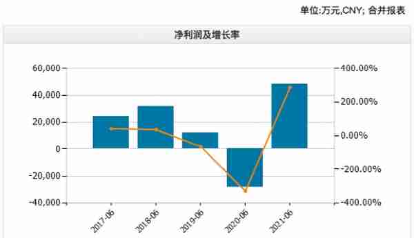 退市！又有互联网巨头官宣了