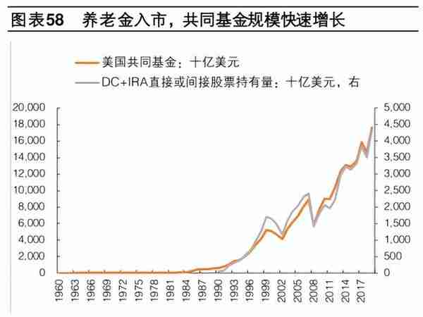 重磅利好！个人养老金真的要来了，A股中字头股票率先启动牛市