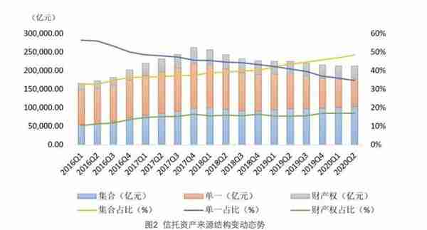 21金融研究丨转型中的信托如何监管与处置并举 央行首开“信托专题”分析风险与发展