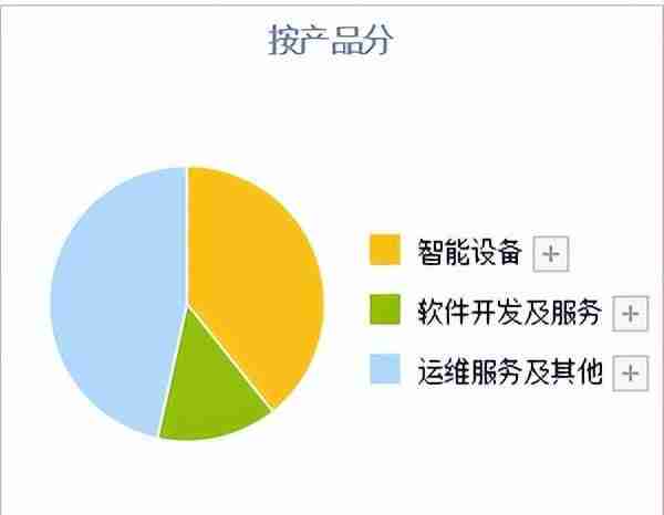 信创再爆发！A股信创新四小龙出炉，浪潮信息只能排第三