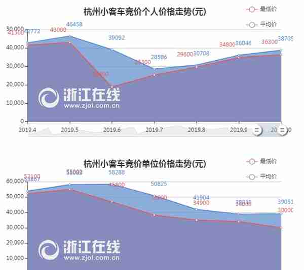 10月限牌城市车牌价格出炉 哪里的牌照最贵？