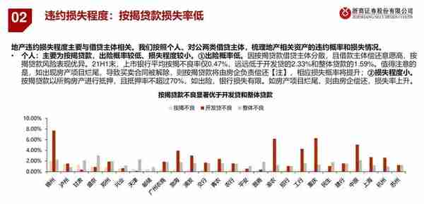 房地产行业融资模式与风险演绎：银行地产，破局之道