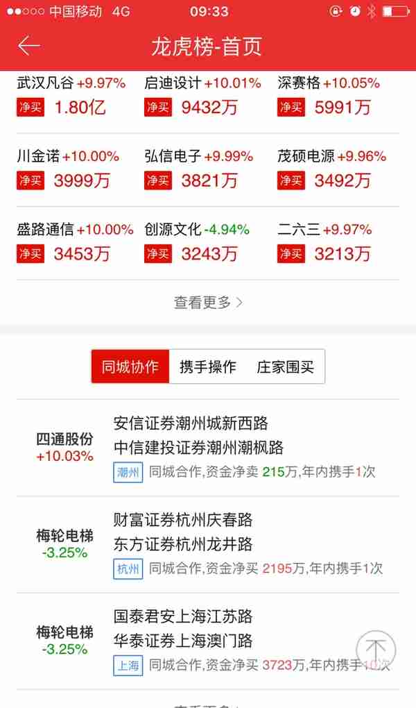 10.1 龙虎榜交易密码 游资实力分析（实战篇）