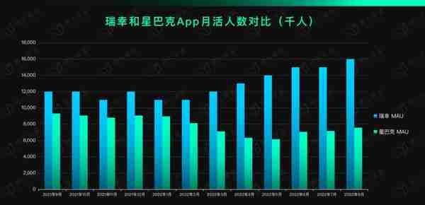 12000字解读瑞幸咖啡：“异军突起”与“绝处逢生”的奥秘