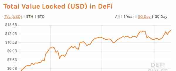 ETH 2.0的宏大叙事