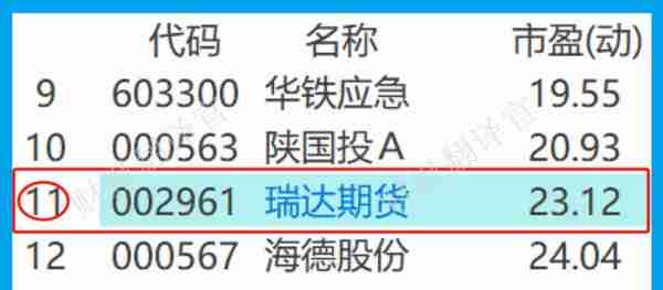 A股唯一全牌照期货公司,前10大股东持股占比高达85%,股票回调71%