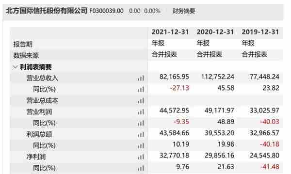 中海石油挂牌转让北方信托股权 经营环境趋紧股权转让“暗潮涌动”