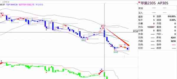 一路狂飙！PTA05合约创8个月新高！05仓量大增，逼仓显现？4/1