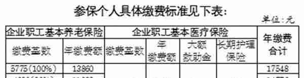 参保个人 社保处提醒你缴费了 扣款时间仍为7—12月