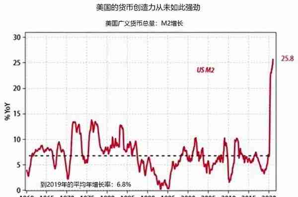 金融投机的新骗局：不可互换代币和加密货币