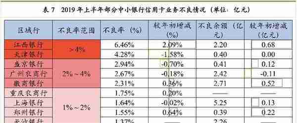 最详细中小银行信用卡业务发展报告