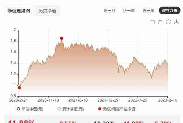 成立三年回报率超40%！睿远基金经理赵枫旗下产品开放赎回