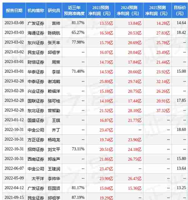 华鑫证券：给予银泰黄金买入评级