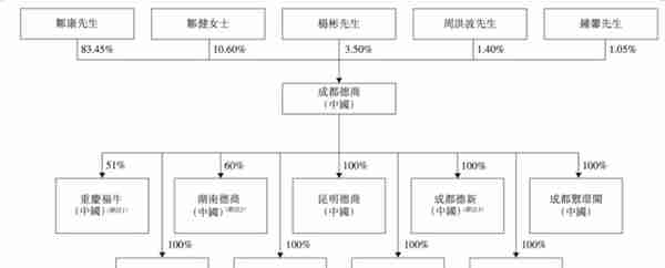 德商产投携380万方冲刺IPO，皱康拉吴亚军前夫助阵