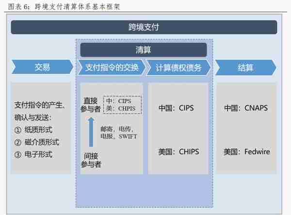 一带一路受益分支！人民币跨境支付利好频传，这些上市公司布局相关业务