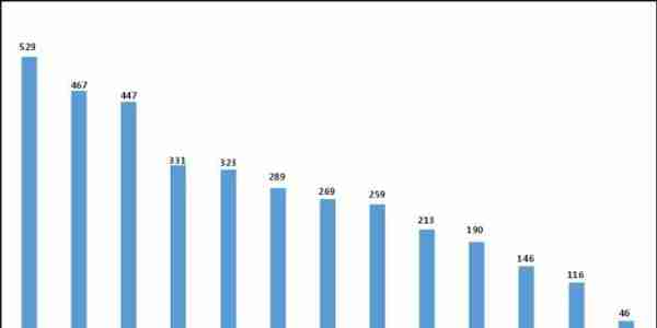 平安银行又曝乱象：员工违规巨额放贷，高管诈骗炒贵金属