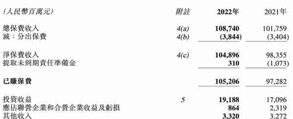 上市首年业绩公布：阳光保险2022年总保费收入1087.4亿元，同比增长6.9%