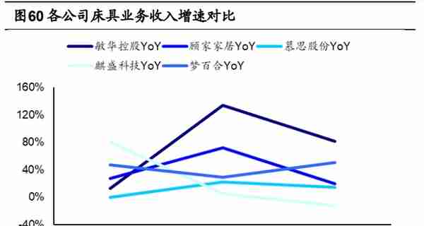 敏华控股研究报告：功能沙发掌舵者，开启霸盘大家居之路