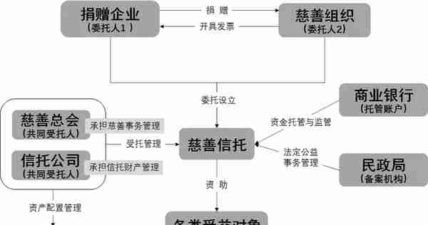 吴兴区首单慈善信托——“梧桐树-助你享”慈善信托成功设立