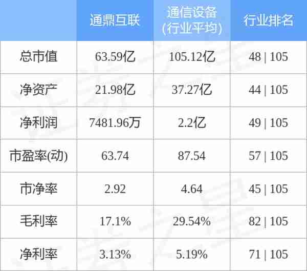 通鼎互联（002491）2月7日主力资金净买入2685.26万元