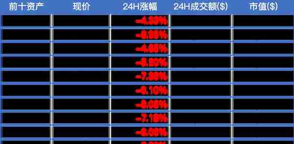 火星晨报：比特币凌晨急跌；Telegram十月底前将发行数字货币Gram