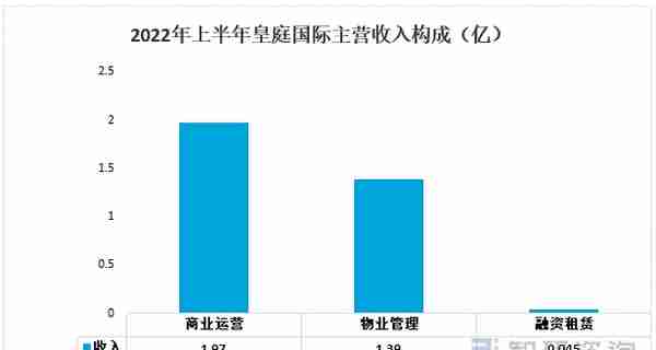 一文了解中国融资租赁行业发展现状及未来趋势(附重点企业分析)