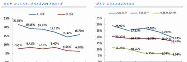 电梯部件龙头，同力日升：蓄力成长赛道，打造一流储能系统集成商