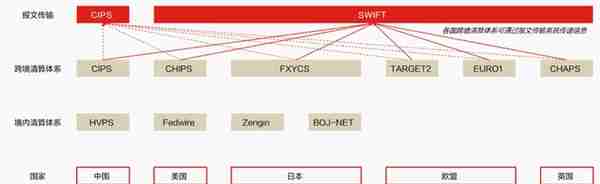 一带一路受益分支！人民币跨境支付利好频传，这些上市公司布局相关业务