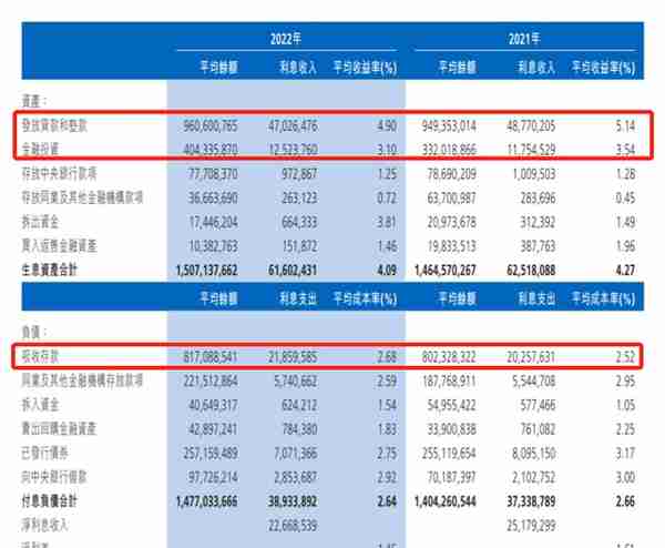 业绩暴雷！渤海银行坑苦买房人，员工薪酬降了4万！