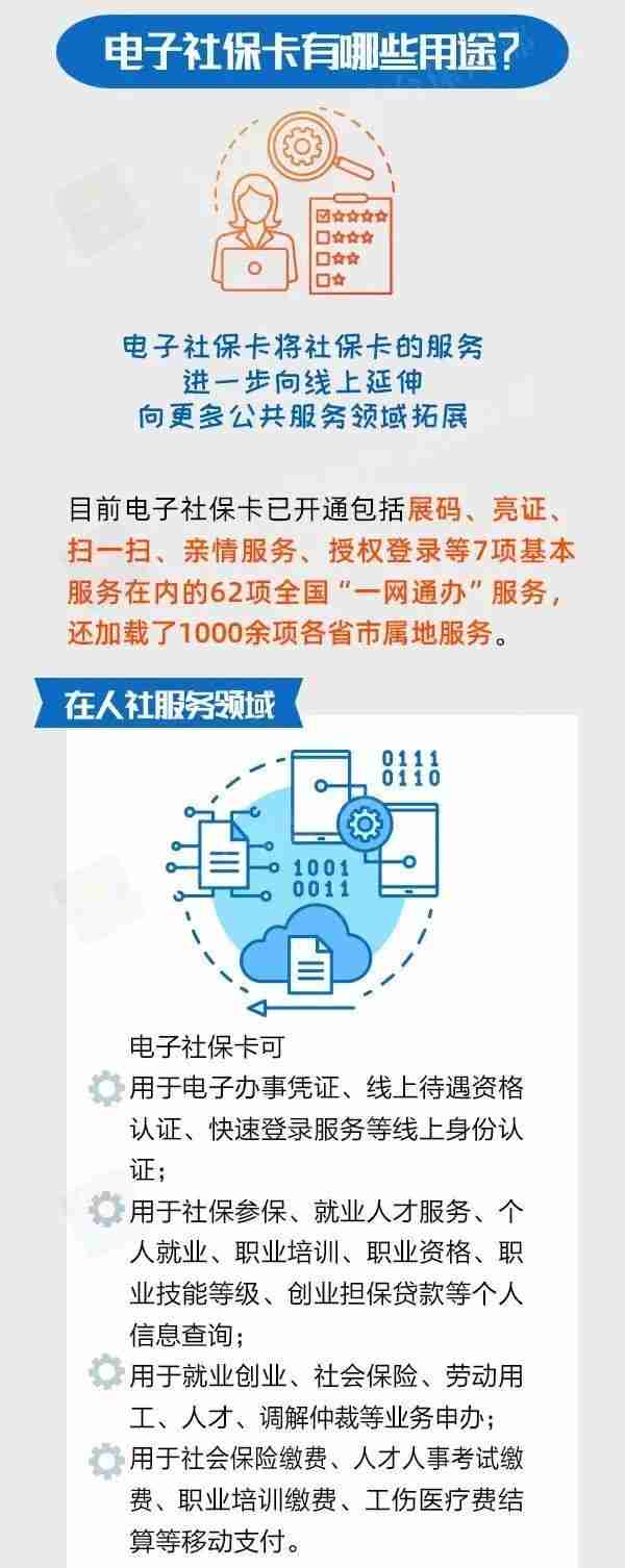 电子社保卡有什么用？怎么领？一图看懂！