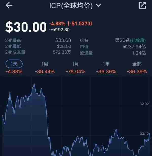 ICP最终还是远离了“我们”