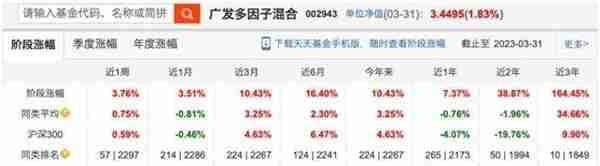 别人家的票！一季度牛股“封神榜”出炉，5股涨超200%，35只个股翻倍！这些基金赚翻了