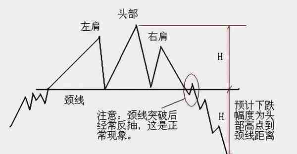 痴人说梦——教你炒期货19（什么是交易形态学？）