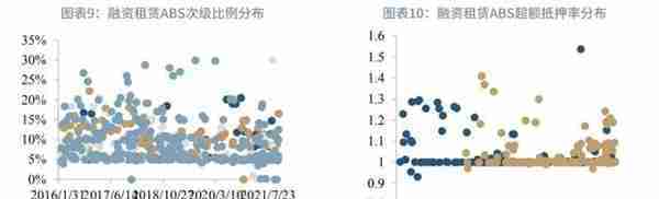 融资租赁ABS研究透视