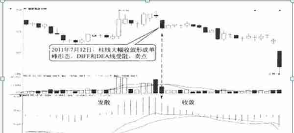 一位犹太人告诉你：如果你只有10万闲钱，不妨死记“金字塔”交易法，一个可以让风险降到最低买入卖出法