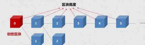 让你彻底搞懂比特币相关知识