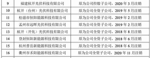 禾迈股份增长疑云 IPO前近半子公司为空壳 实控人与大客户隐秘交集