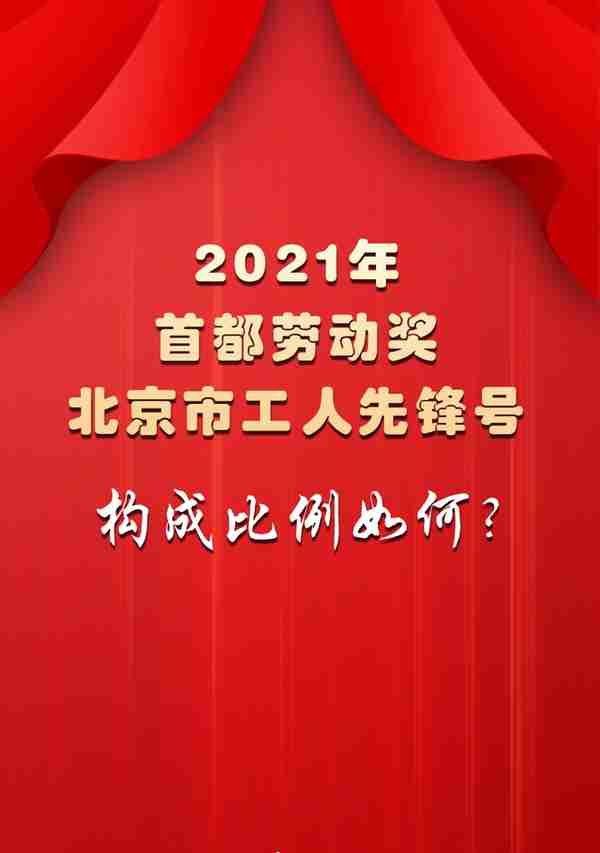 光荣属于你 | 2021年首都劳动奖和工人先锋号名单揭晓